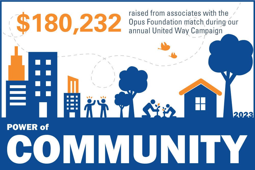 graphic with words "$180,232 raised from associates with the Opus Foundation match during our annual United Way Campaign"